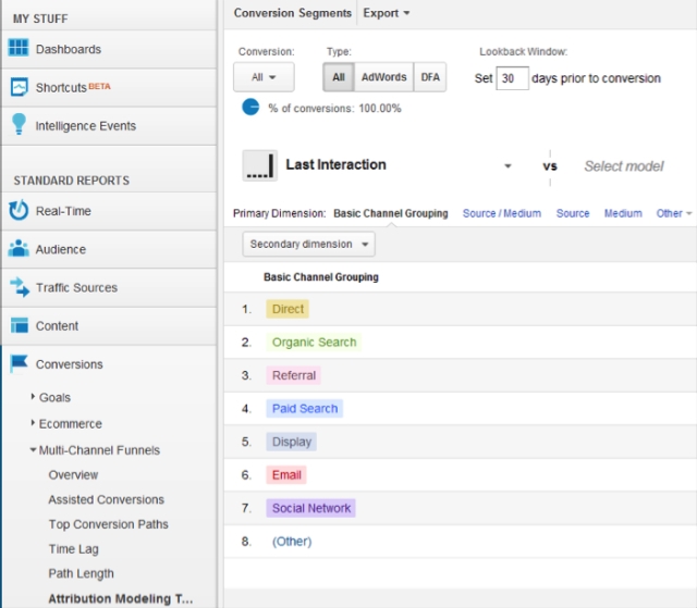 Google Analytics Attribution