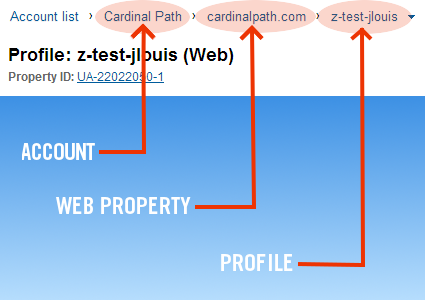 Google Analytics breadcrumb