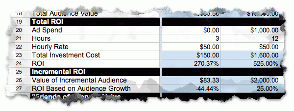 calculate social media roi