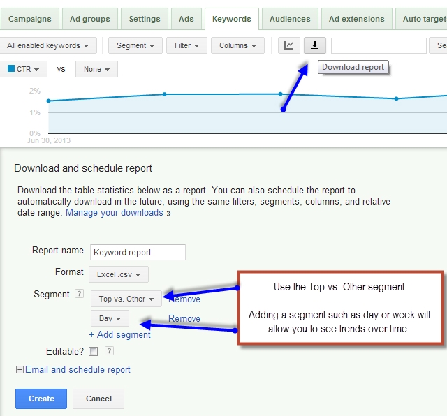 AdWords Keywords CTR report