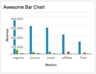 Bar Chart