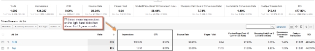 Positions report in Adgroup