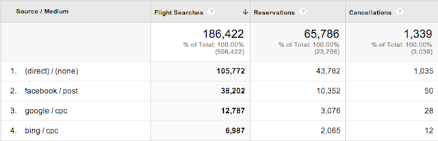 App Analytics custom metrics