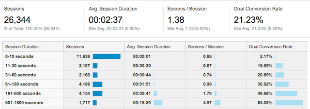 App Analytics segmentation