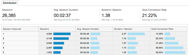 App Analytics user segmentation