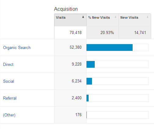 Acquisition analysis reports