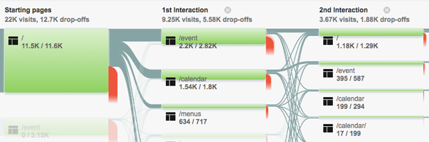 Behavior analysis report