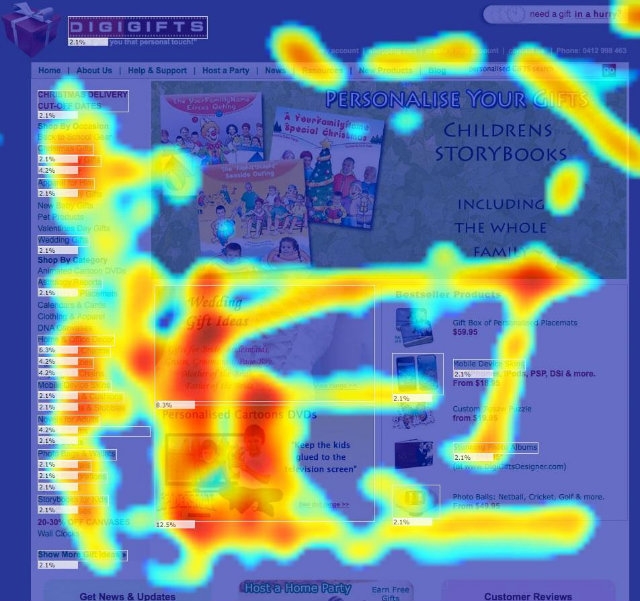 Heatmap