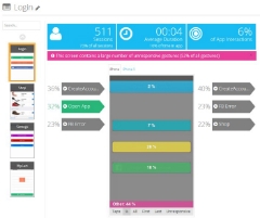 In-App Real Time Analytics