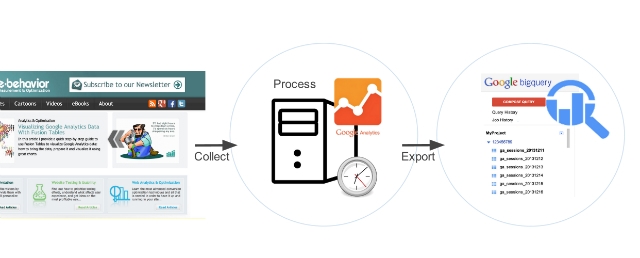 BigQuery export model overview