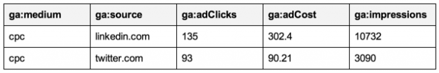 Cost Data Upload table