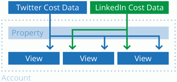 Cost Data upload explained