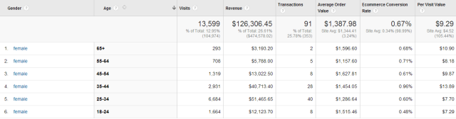 Ecommerce Demographics