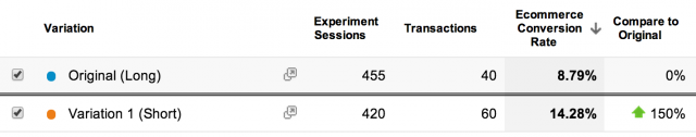 Analyzing Experiments