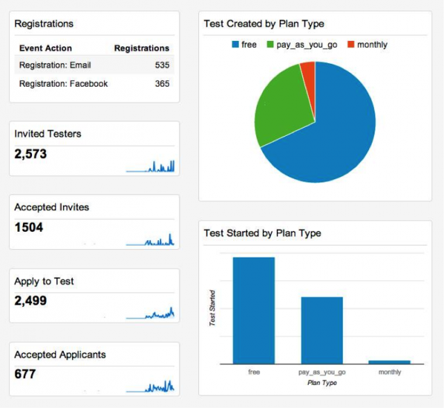 Custom Dashboard