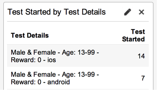 Demographics custom report