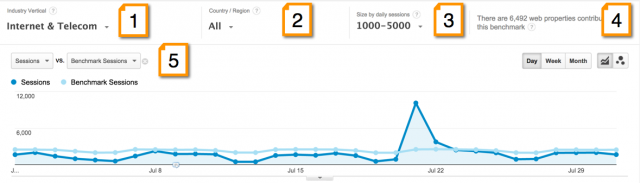 Benchmarking Reports