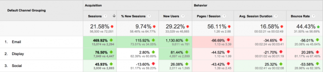 Channel Benchmarks