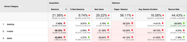 Devices Benchmarks