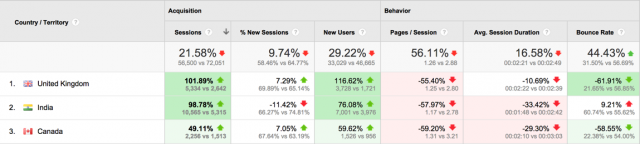 Location Benchmarks