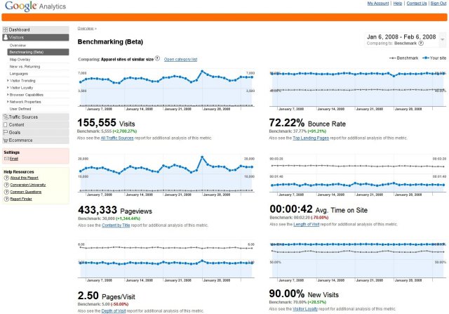 Old Benchmarking Report