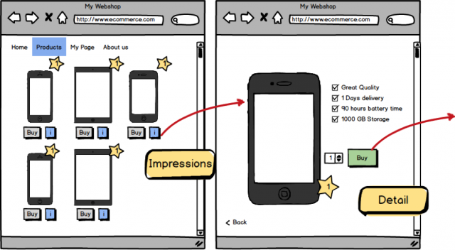 Enhanced Ecommerce product impression