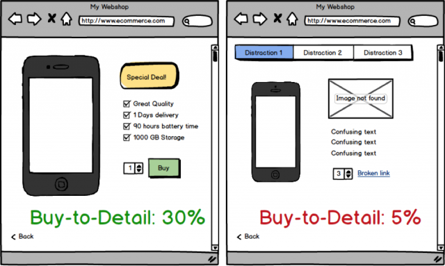 Product page optimization