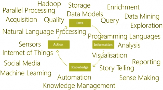 Data Journey Tools