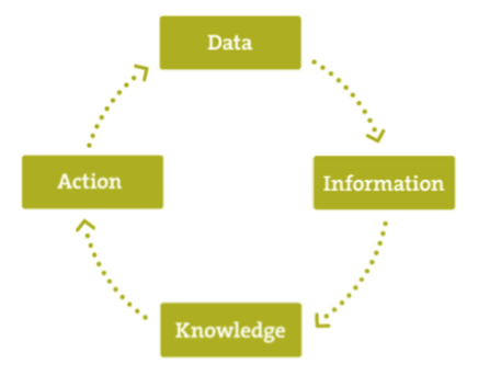 Data Journey