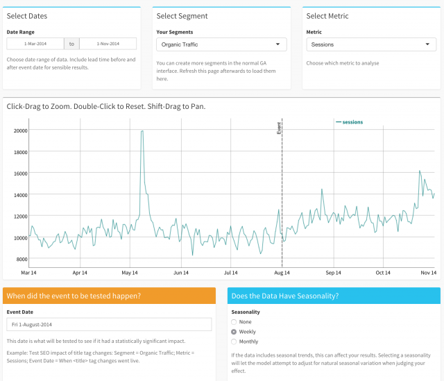 Statistically Significant Google Analytics