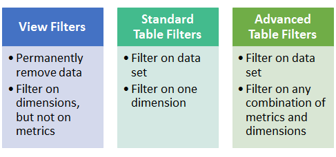 Filter Comparison Table