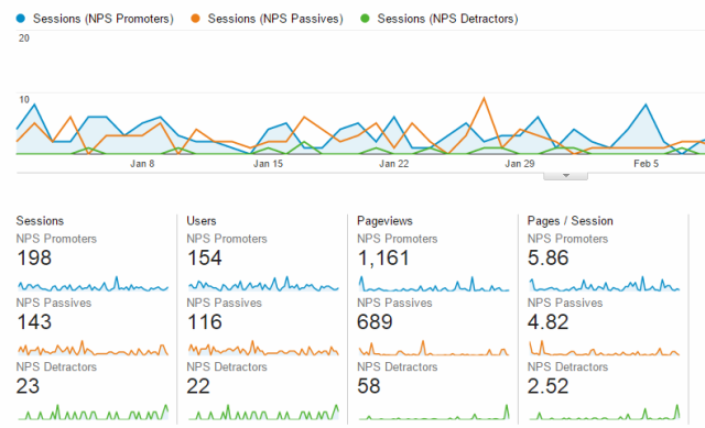 Net Promoter Score on Google Analytics