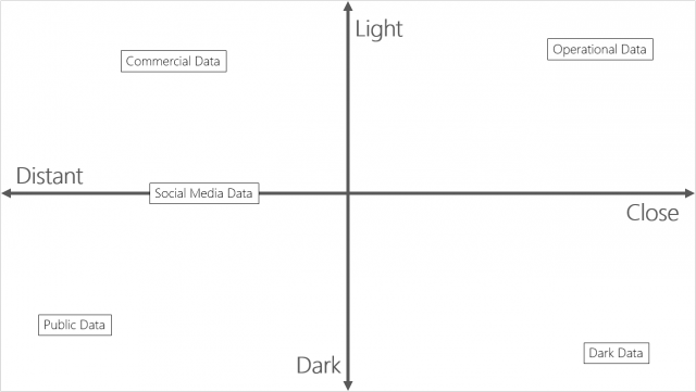 Gartner Landscape