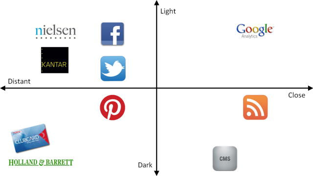 Data Landscape Example