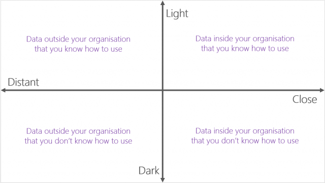 Data Landscape