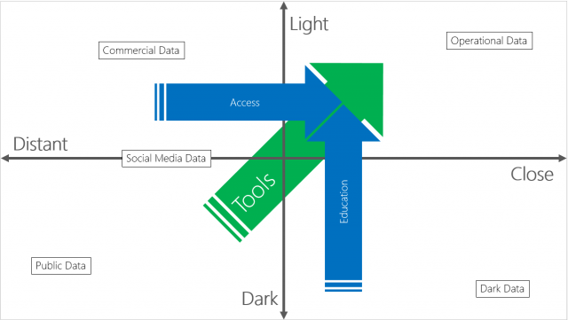 Moving Data Landscape