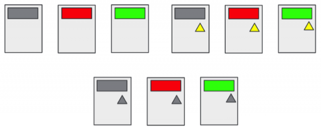 Good Multivariate test design