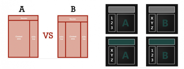 AB vs, Multivariate Tests