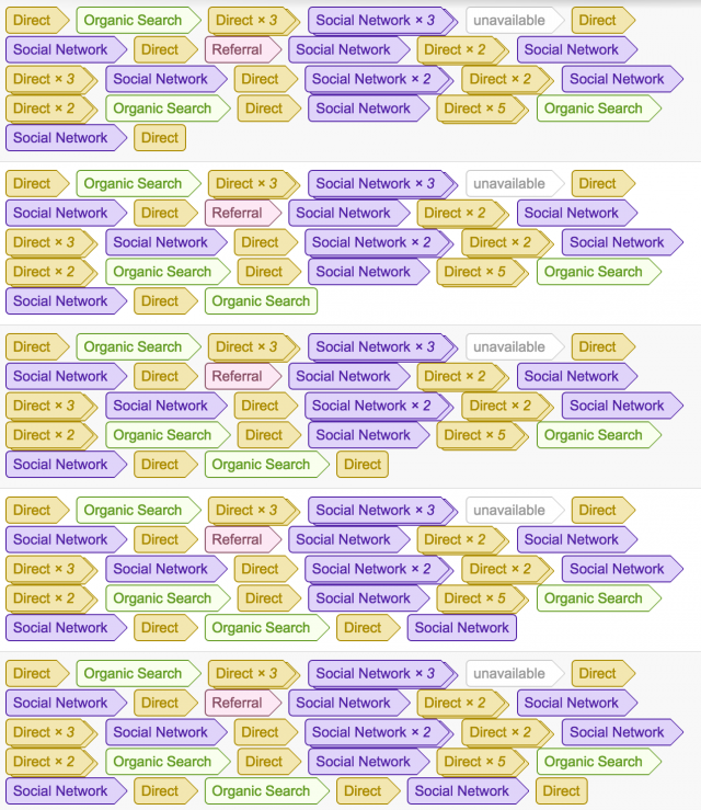 Colorful data pattern