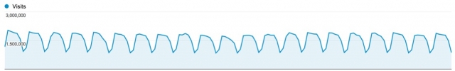 Symmetric Line Chart