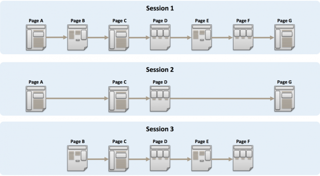 Page Velocity Calculation