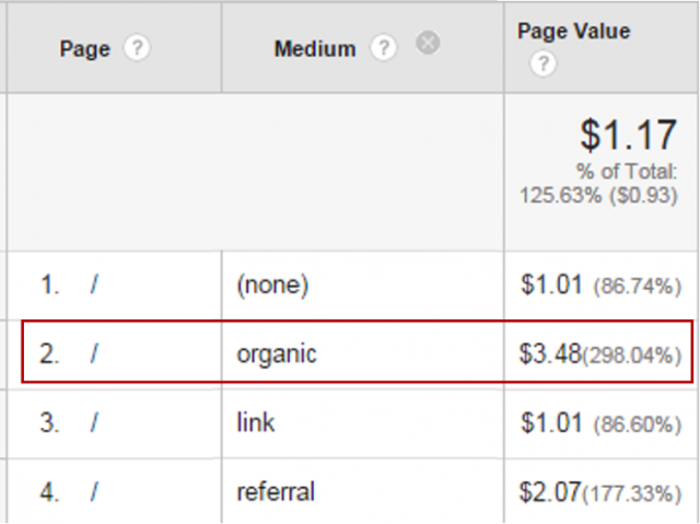 Segmenting Page Velocity