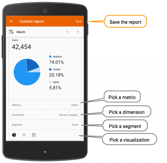 Mobile App dashboards