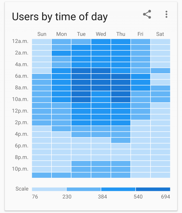 Google Analytics Heatmap