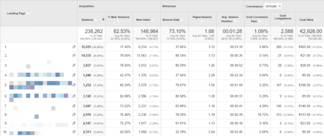 Landing Pages report