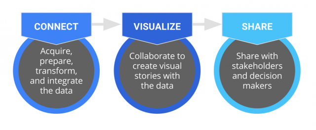 Data Analysis workflow