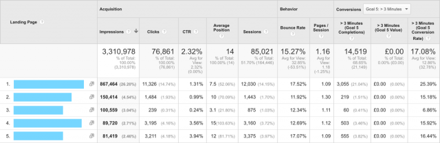 Google Analytics Search Console data