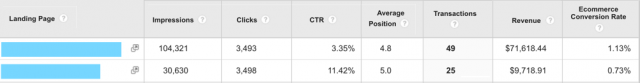 Search Console data analysis