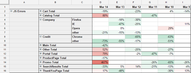 IT dashboard