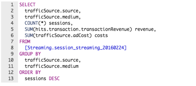 data processing query